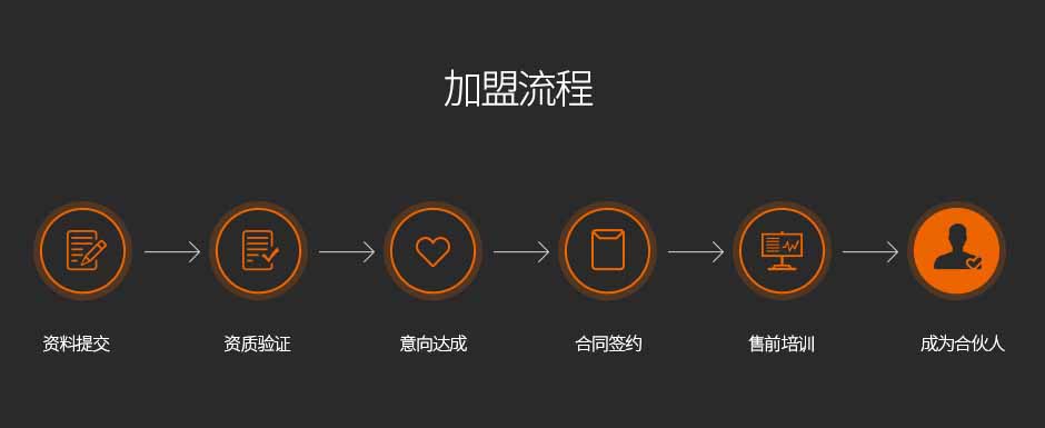 加盟流程